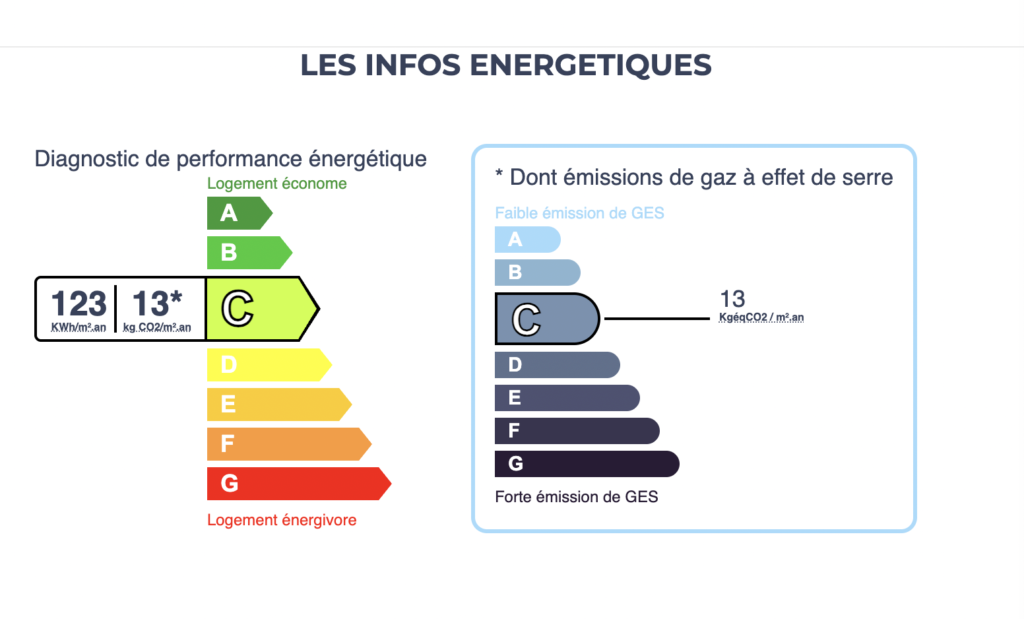 Maison à vendre Les Herbiers - Les infos énergétiques