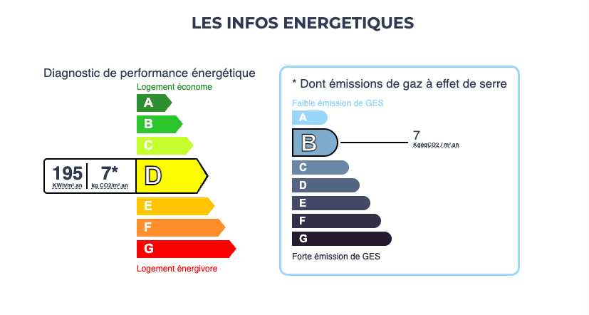 Maison à vendre Les Herbiers- LES INFOS ENERGETIQUES